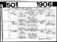 CUTHBERT, GEORGE ALEXANDE (Statutory registers Births 501/ 315) 1906